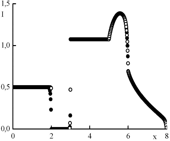 Graph6